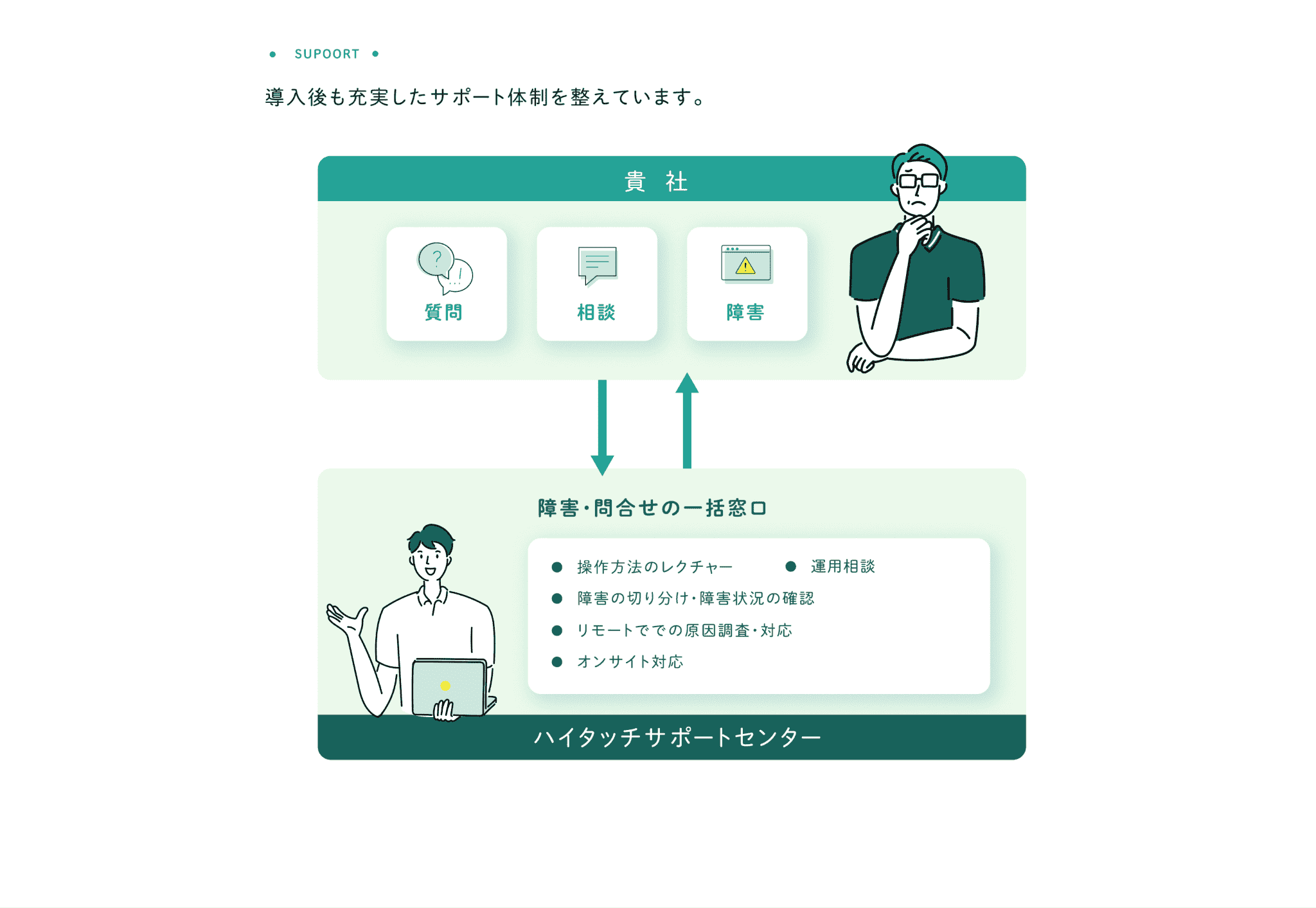 ハイタッチ8